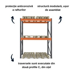 Raft depozit paleți H250 x L198 x A110 cm cu 3 niveluri ProLift-2