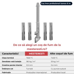 Coș de fum inox profesional Izonox 6 m x 180 mm Suspendat consolă-2