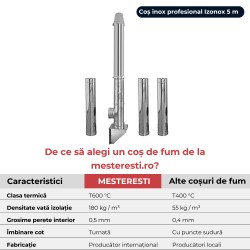 Coș de fum inox profesional Izonox 5 m x 200 mm Suspendat consolă-2