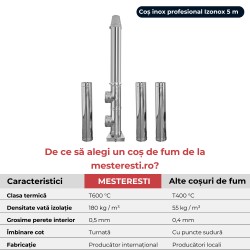 Coș de fum inox profesional Izonox 5 m x 130 mm pornire de la sol-2