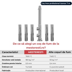 Coș de fum inox profesional Izonox 7 m x 180 mm pornire de la sol-2