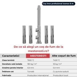 Coș de fum inox profesional Izonox 6 m x 200 mm pornire de la sol-2