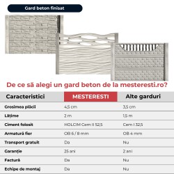 Gard beton Victorian 2 stâlpi cu model piatră 1,7 m-3